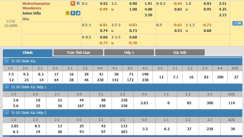 LUCKY88 Wolverhampton vs Aston Villa - Soi kèo bóng đá hôm nay 10/11/2019 - Ngoại hạng Anh