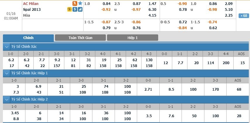 LUCKY88 Milan vs SPAL - Soi kèo bóng đá hôm nay 16/01/2020 - Cúp Quốc gia Italia