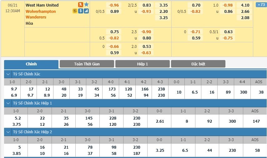LUCKY88 West Ham vs Wolves - Soi kèo bóng đá hôm nay 20/06/2020 - Ngoại hạng Anh