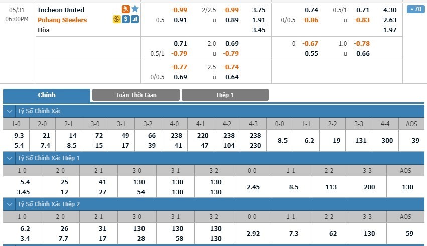LUCKY88 Incheon United vs Pohang Steelers - Soi kèo bóng đá hôm nay 31/05/2020 - VĐQG Hàn Quốc