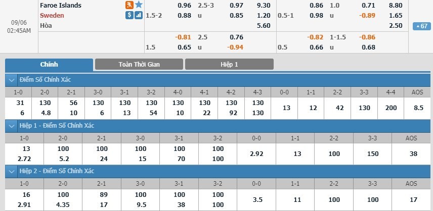 LUCKY88 Đảo Faroe vs Thụy Điển - Soi kèo bóng đá hôm nay 06/09/2019 - Vòng loại Euro 2020