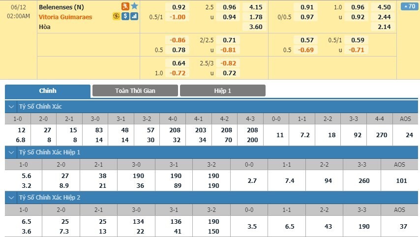 LUCKY88 Belenenses SAD vs Vitória de Guimarães - Soi kèo bóng đá hôm nay 12/06/2020 - VĐQG Bồ Đào Nha