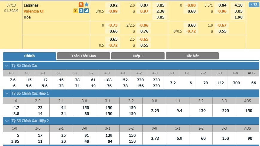 LUCKY88 Leganés vs Valencia  - Soi kèo bóng đá hôm nay 13/07/2020 -  VĐQG Tây Ban Nha