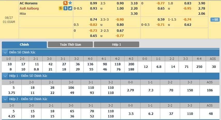 LUCKY88 AC Horsens vs AaB Aalborg - Soi kèo bóng đá hôm nay 27/08/2019 - VĐQG Đan Mạch - Denmark Super League