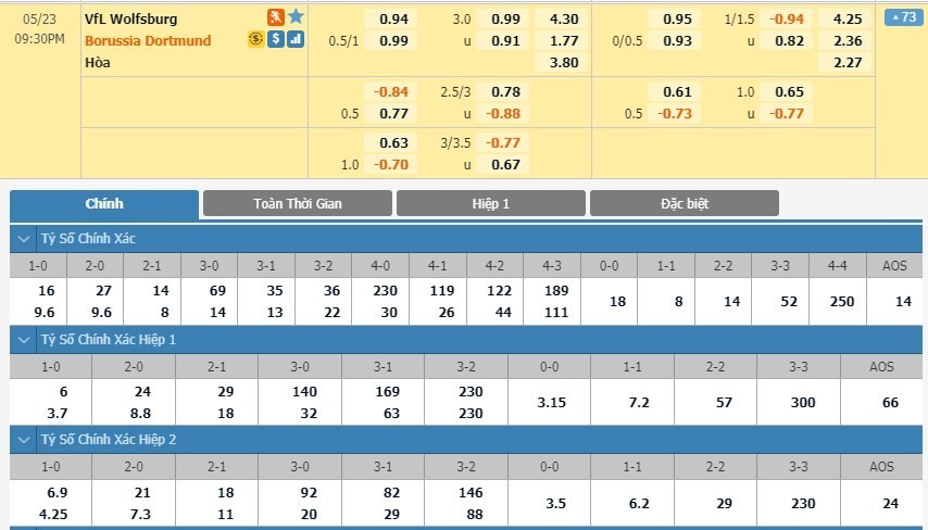 LUCKY88 VfL Wolfsburg vs Borussia Dortmund - Soi kèo bóng đá hôm nay 23/05/2020 - VĐQG Đức