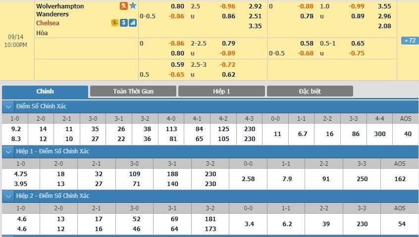 LUCKY88 Wolverhampton vs Chelsea - Soi kèo bóng đá hôm nay 14/09/2019 - Ngoại hạng Anh