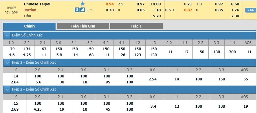 LUCKY88 Chinese Taipei vs Jordan - Soi kèo bóng đá hôm nay 05/09/2019 - Vòng loại World Cup 2022 KV châu Á