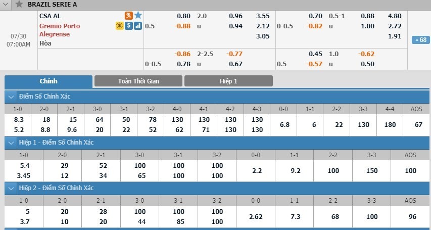 LUCKY88 CSA vs Gremio - Soi kèo bóng đá hôm nay 30/07/2019 - VĐQG Brazil