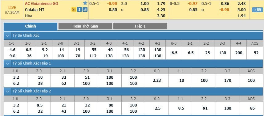 LUCKY88 Atlético Goianiense vs Cuiabá - Soi kèo bóng đá hôm nay 09/10/2019 - Hạng 2 Brazil