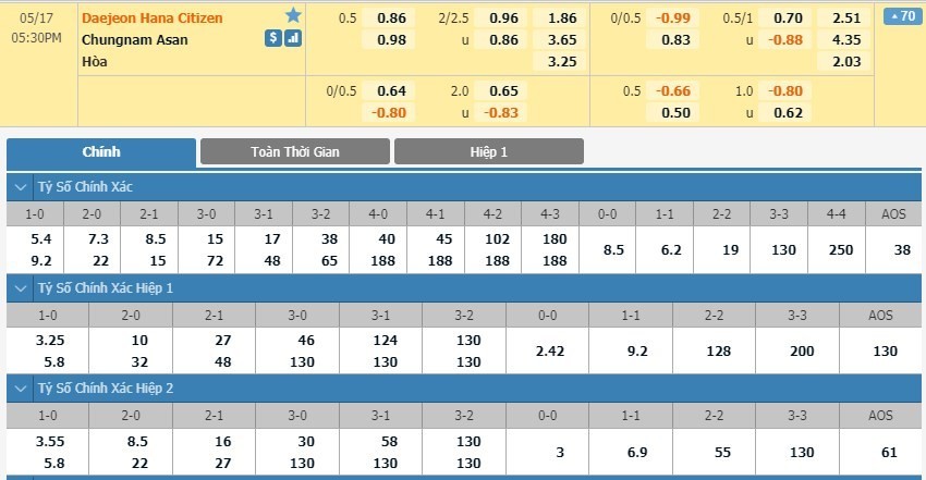 LUCKY88 Daejeon Citizen vs Asan Mugunghwa - Soi kèo bóng đá hôm nay 17/05/2020 - Hạng 2 Hàn Quốc