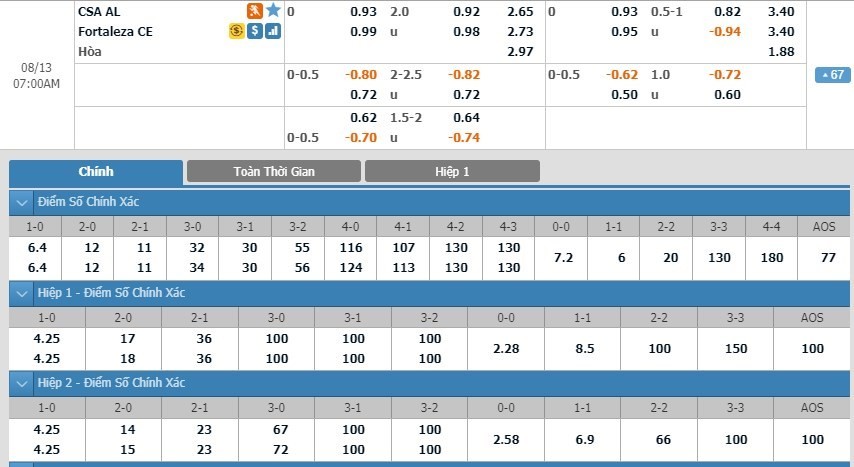 LUCKY88 CSA vs Fortaleza EC - Soi kèo bóng đá hôm nay 13/08/2019 - VĐQG Brazil - Brasileiro Serie A