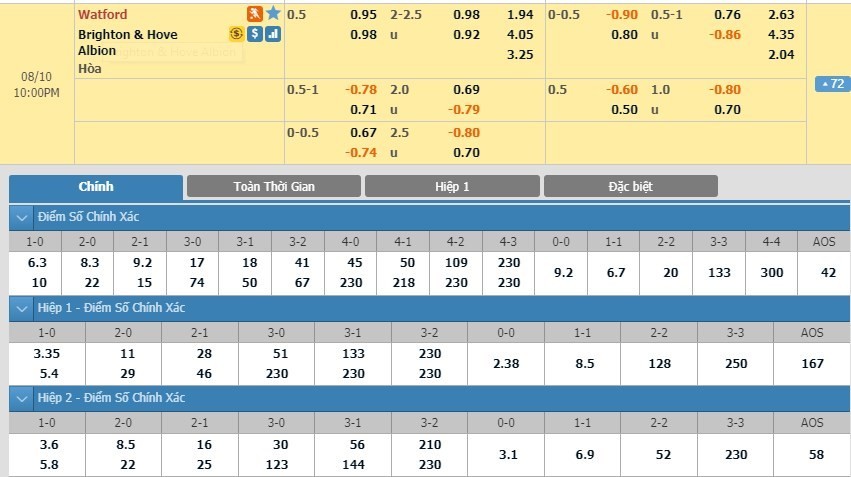 LUCKY88 Watford vs Brighton & Hove Albion - Soi kèo bóng đá hôm nay 10/08/2019 - Ngoại hạng Anh - Premier League