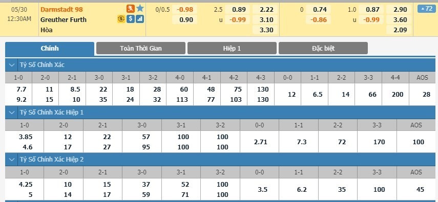 LUCKY88 SV Darmstadt 98 vs SpVgg Greuther Furth - Soi kèo bóng đá hôm nay 29/05/2020 - Hạng 2 Đức