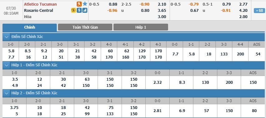 LUCKY88 Atlético Tucumán vs Rosario Central - Soi kèo bóng đá hôm nay 30/07/2019 - VĐQG Argentina