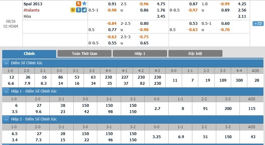 LUCKY88 SPAL vs Atalanta - Soi kèo bóng đá hôm nay 26/08/2019 - VĐQG Italia - Serie A