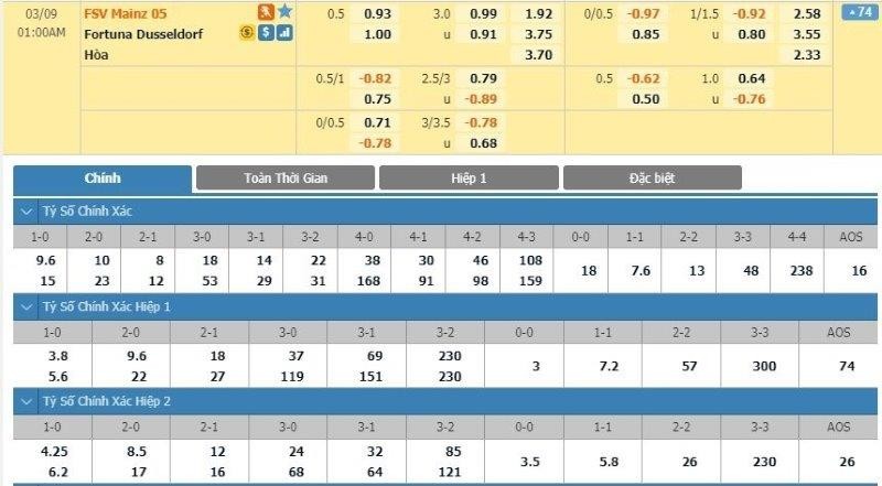 LUCKY88 Mainz 05 vs Fortuna Düsseldorf - Soi kèo bóng đá hôm nay 09/03/2020 - VĐQG Đức