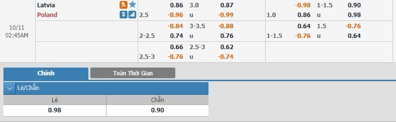LUCKY88 Latvia vs Ba Lan - Soi kèo bóng đá hôm nay 11/10/2019 - Vòng loại Euro 2020