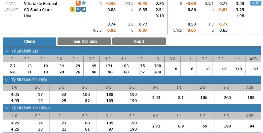 LUCKY88 Vitória de Setúbal vs CD Santa Clara - Soi kèo bóng đá hôm nay 10/06/2020 - VĐQG Bồ Đào Nha