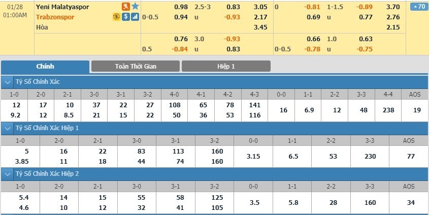 LUCKY88 Yeni Malatyaspor vs Trabzonspor - Soi kèo bóng đá hôm nay 28/01/2020  - VĐQG Thổ Nhĩ Kỳ