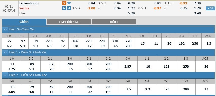 LUCKY88 Luxembourg vs Serbia - Soi kèo bóng đá hôm nay 11/09/2019 - Vòng loại Euro 2020
