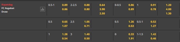 LUCKY88 Kopetdag Asgabat vs FC Asgabat - Soi kèo bóng đá hôm nay 18/05/2020 - VĐQG Turkmenistan