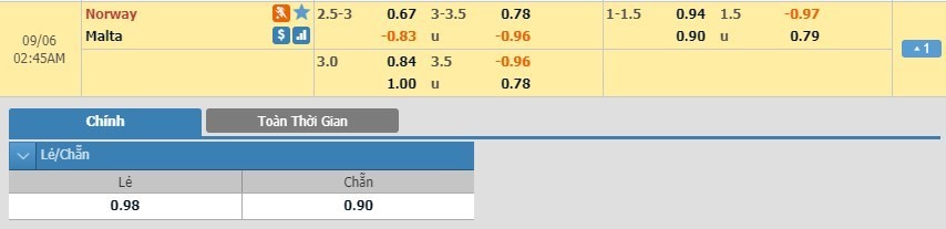 LUCKY88 Na Uy vs Malta - Soi kèo bóng đá hôm nay 06/09/2019 - Vòng loại Euro 2020
