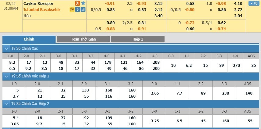 LUCKY88 Caykur Rizespor vs İstanbul Basaksehir - Soi kèo bóng đá hôm nay 25/02/2020 - VĐQG Thổ Nhĩ Kỳ