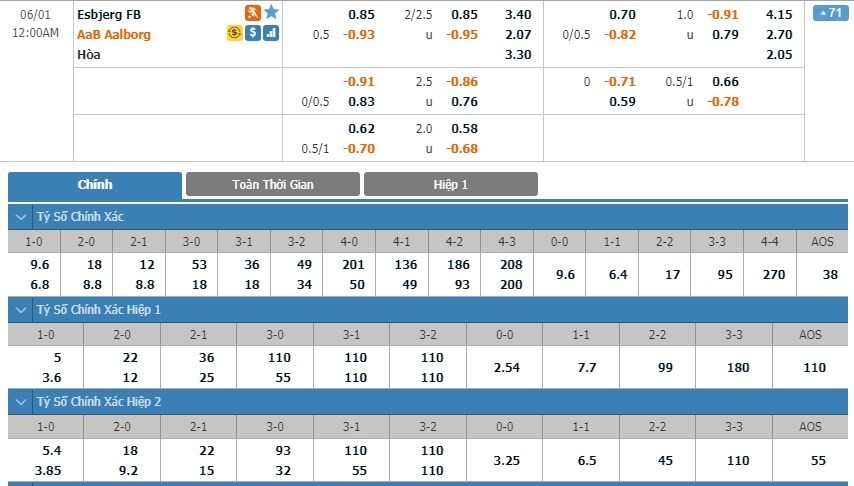 LUCKY88 Esbjerg vs Aalborg - Soi kèo bóng đá hôm nay 31/05/2020 - VĐQG Đan Mạch