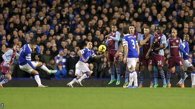 LUCKY88 Aston Villa vs Everton - Nhận định bóng đá 24/08/2019 - Chưa kịp bắt nhịp