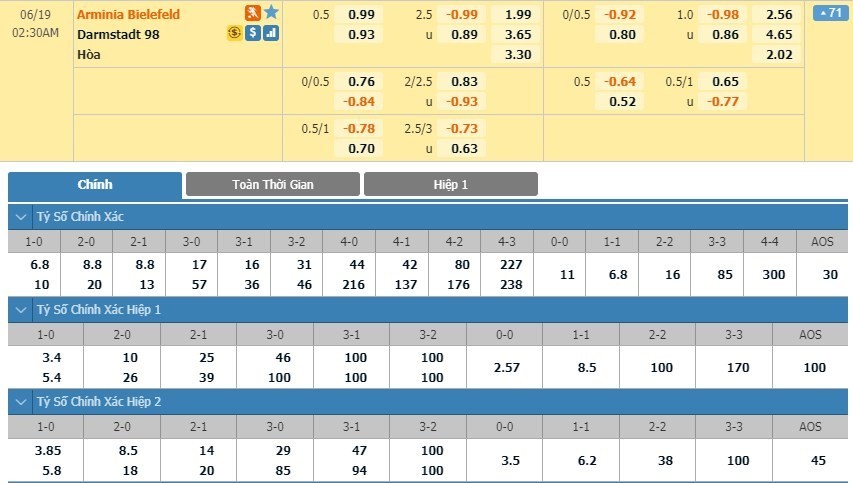 LUCKY88 Arminia Bielefeld vs Darmstadt 98 - Soi kèo bóng đá hôm nay 19/06/2020 - Hạng 2 Đức