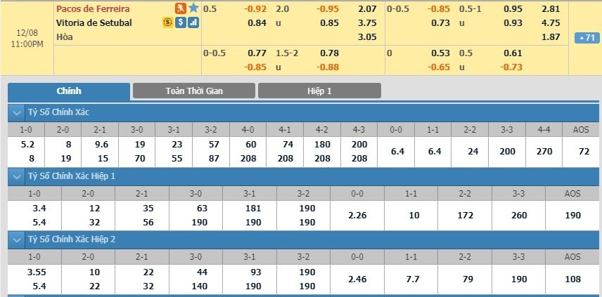 LUCKY88 Paços de Ferreira vs Vitória de Setúbal - Soi kèo bóng đá hôm nay 08/12/2019 - VĐQG Bồ Đào Nha