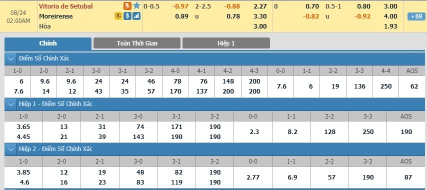 LUCKY88 Vitória Setúbal vs Moreirense - Soi kèo bóng đá hôm nay 24/08/2019 - VĐQG Bồ Đào Nha - Primeira Liga