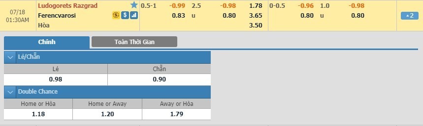 LUCKY88 Ludogorets Razgrad vs Ferencvárosi TC - Soi kèo bóng đá hôm nay 18/07/2019 - Sơ loại Champions League