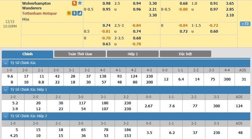 LUCKY88 Wolverhampton vs Tottenham - Soi kèo bóng đá hôm nay 15/12/2019 - Ngoại hạng Anh