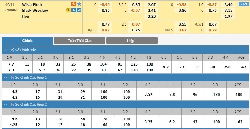LUCKY88 Wisła Płock vs Slask Wrocław - Soi kèo bóng đá hôm nay 10/06/2020 - VĐQG Ba Lan