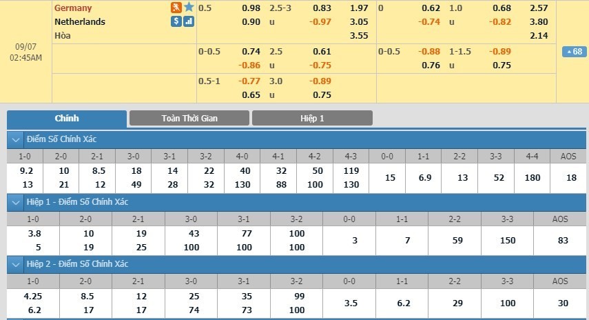 LUCKY88 Đức vs Hà Lan - Soi kèo bóng đá hôm nay 07/09/2019 - Vòng loại Euro 2020