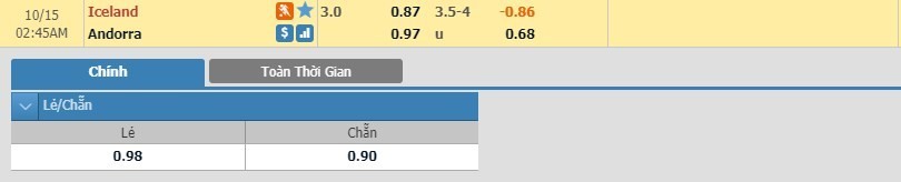 LUCKY88 Iceland vs Andorra - Soi kèo bóng đá hôm nay 15/10/2019 - Vòng loại Euro 2020