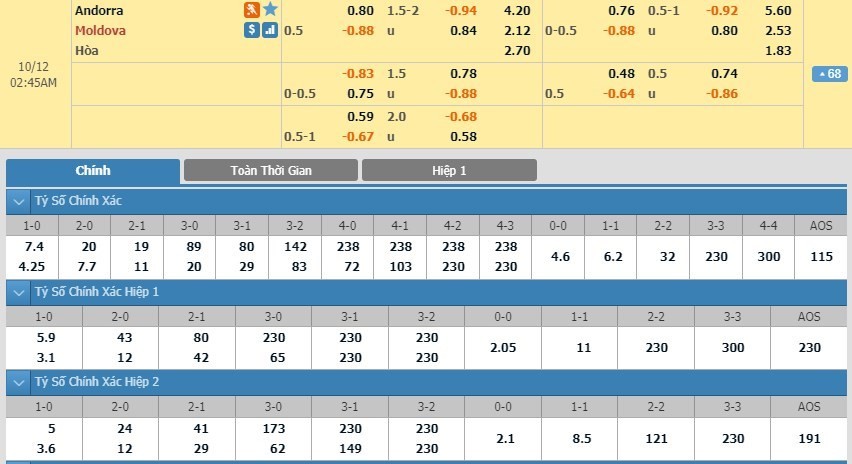 LUCKY88 Andorra vs Moldova - Soi kèo bóng đá hôm nay 12/10/2019 - Vòng loại Euro 2020