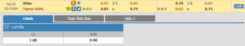 LUCKY88 Atlas vs UANL Tigres - Soi kèo bóng đá hôm nay 28/08/2019 - VĐQG Mexico