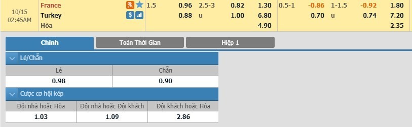 LUCKY88 Pháp vs Thổ Nhĩ Kỳ - Soi kèo bóng đá hôm nay 15/10/2019 - Vòng loại Euro 2020