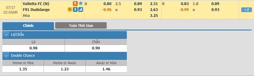 LUCKY88 Valletta vs F91 Dudelange - Soi kèo bóng đá hôm nay 17/07/2019 - Vòng Sơ Loại Champions League