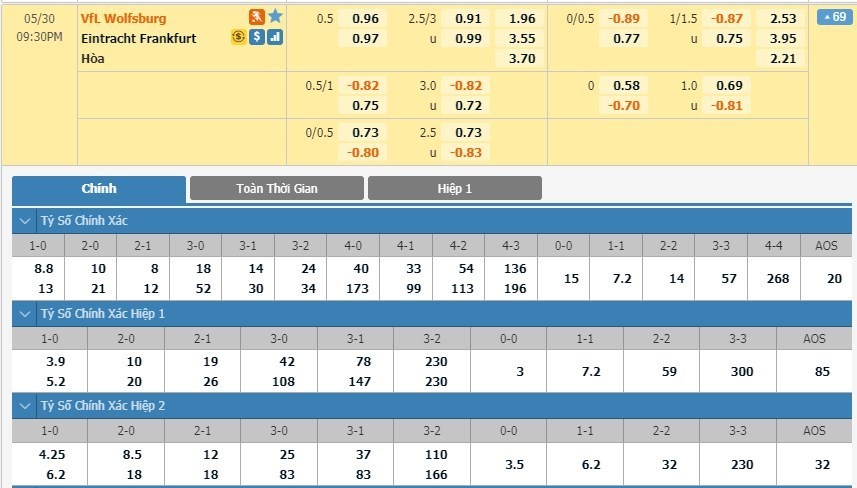 LUCKY88 VfL Wolfsburg vs Eintracht Frankfurt - Soi kèo bóng đá hôm nay 30/05/2020 - VĐQG Đức