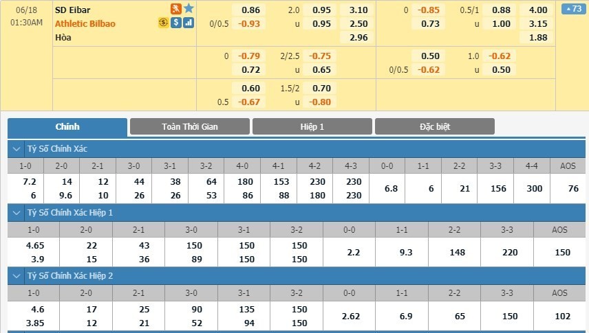 LUCKY88 Eibar vs Athletic Bilbao - Soi kèo bóng đá hôm nay 18/06/2020 - VĐQG Tây Ban Nha