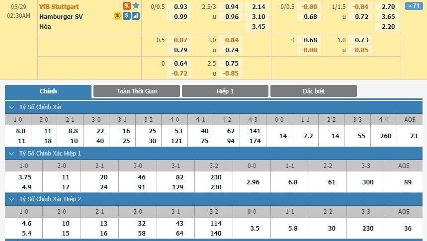 LUCKY88 VfB Stuttgart vs Hamburger SV - Soi kèo bóng đá hôm nay 29/05/2020 - Hạng 2 Đức
