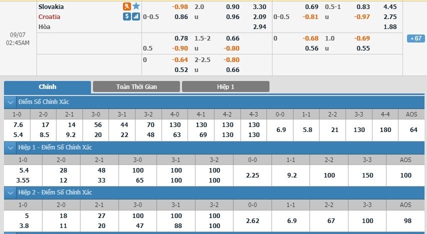 LUCKY88 Slovakia vs Croatia - Soi kèo bóng đá hôm nay 07/09/2019 - Vòng loại Euro 2020