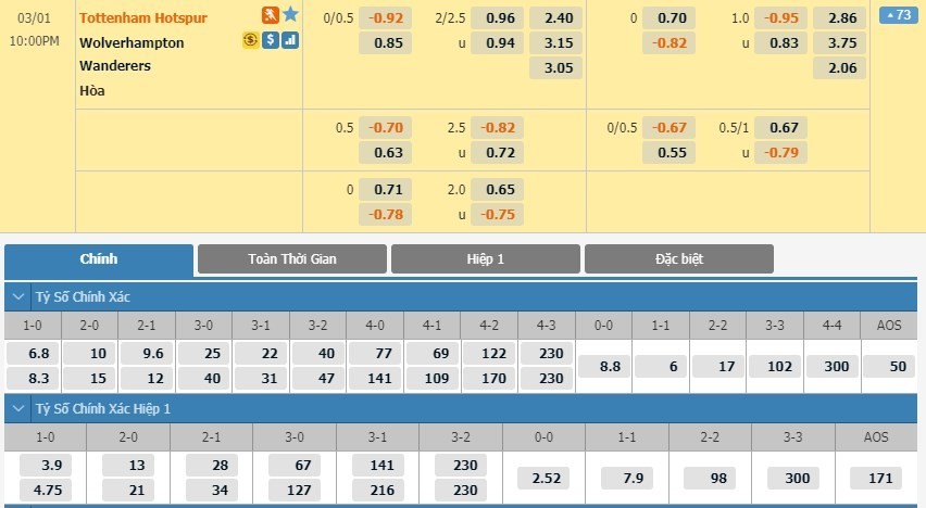 LUCKY88 Tottenham vs Wolverhampton - Soi kèo bóng đá hôm nay 01/03/2020 - Ngoại hạng Anh