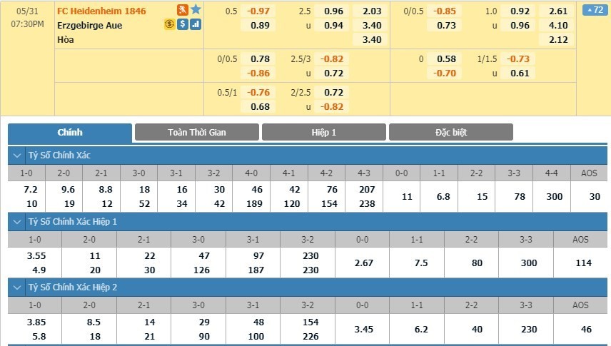 LUCKY88 FC Heidenheim vs Erzgebirge Aue - Soi kèo bóng đá hôm nay 31/05/2020 - Hạng 2 Đức