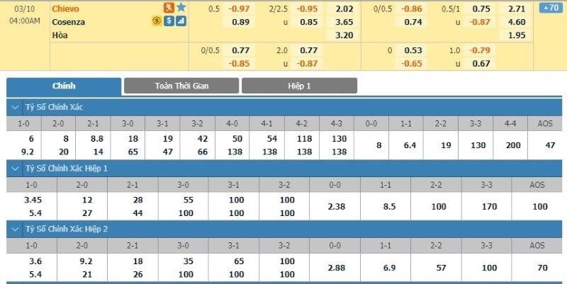 LUCKY88 Chievo Verona vs Cosenza - Soi kèo bóng đá hôm nay 10/03/2020 - Hạng 2 Italia