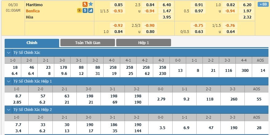 LUCKY88 Marítimo vs SL Benfica - Soi kèo bóng đá hôm nay 30/06/2020 - VĐQG Bồ Đào Nha