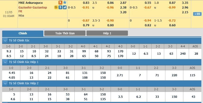 LUCKY88 MKE Ankaragücü vs Gaziantep FK - Soi kèo bóng đá hôm nay 05/11/2019 - VĐQG Thổ Nhĩ  Kỳ